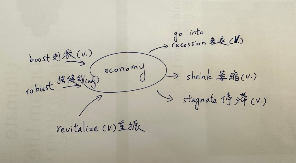 【英語學習】怎麼改善英文口說寫作？口譯員教你善用「搭配詞」